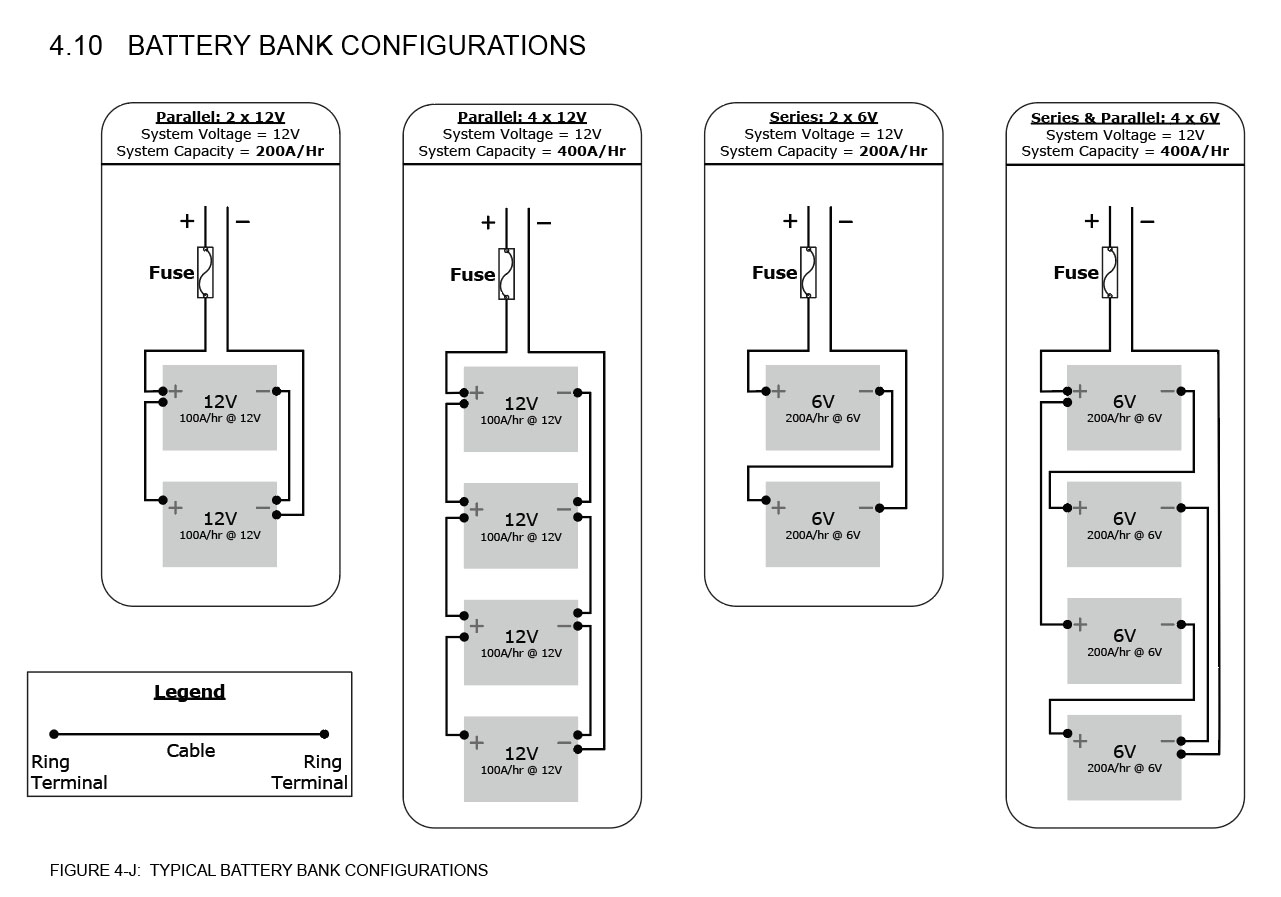 Overlander (E)/Retreat (E)/Weekender/Solar Elite/Solar Extreme Solar